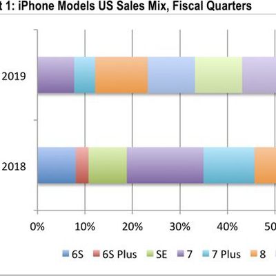 appleiphonesalesbyquarter