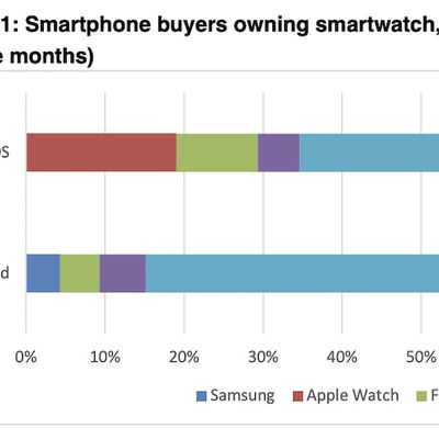 cirp apple watch