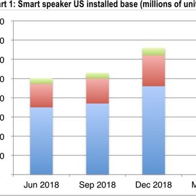 cirpsmartspeakerjune2019