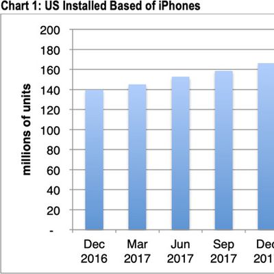 usinstalledbaseiphonecirp